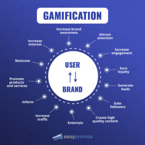 gamification 
